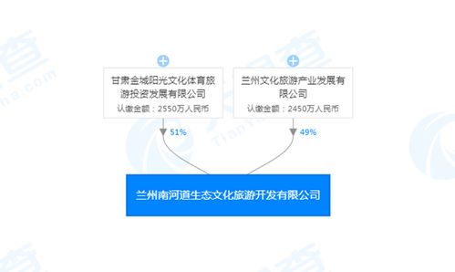 打造金城地標(biāo)建筑，持續(xù)推進(jìn)文化生態(tài)精品街區(qū)與數(shù)字文創(chuàng)服務(wù)