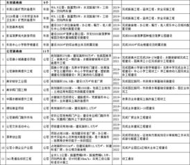 重點工程筑基 教育項目領航 南安2415億投資項目體現城市高質量發展新考量