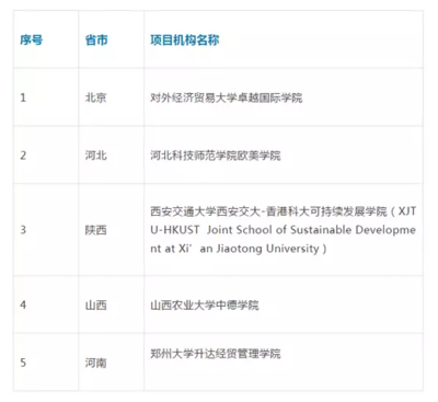 重磅！教育部批準終止234個中外合作機構和項目 北大在內！教育項目投資的警鐘